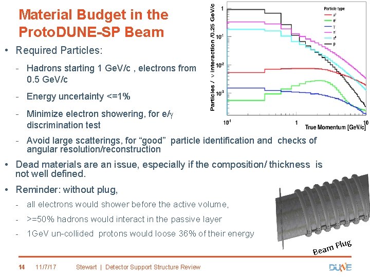 Material Budget in the Proto. DUNE-SP Beam • Required Particles: - Hadrons starting 1