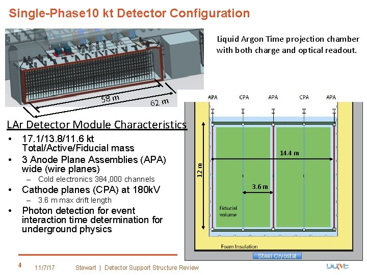 Single-Phase 10 kt Detector Configuration Liquid Argon Time projection chamber with both charge and
