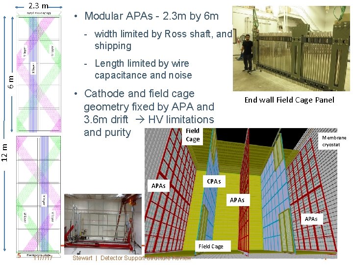 2. 3 m • Modular APAs - 2. 3 m by 6 m -