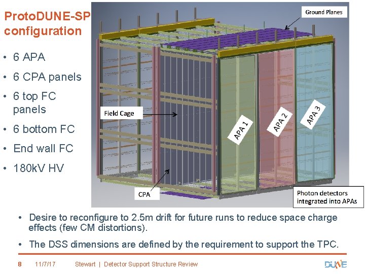 Proto. DUNE-SP configuration • 6 APA • 6 CPA panels • 6 top FC