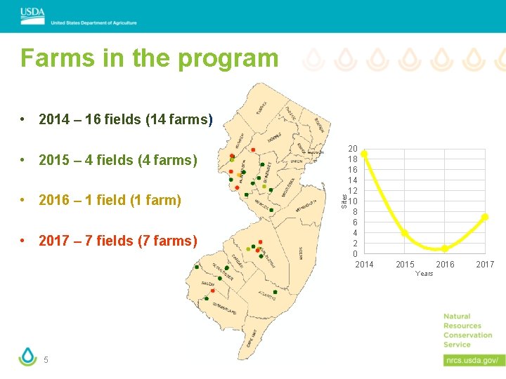 New Jersey Soil Benefits of MultiSpecies Cover Crop