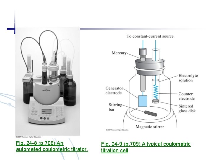 Fig. 24 -8 (p. 708) An automated coulometric titrator. Fig. 24 -9 (p. 709)