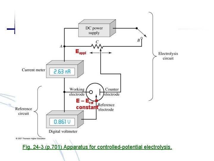 Eappl E – Eref = constant Fig. 24 -3 (p. 701) Apparatus for controlled-potential