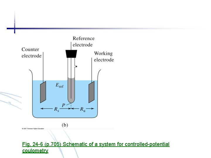 Fig. 24 -6 (p. 705) Schematic of a system for controlled-potential coulometry 