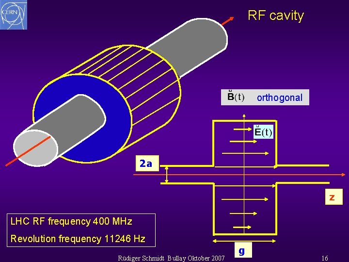 RF cavity orthogonal 2 a z LHC RF frequency 400 MHz Revolution frequency 11246