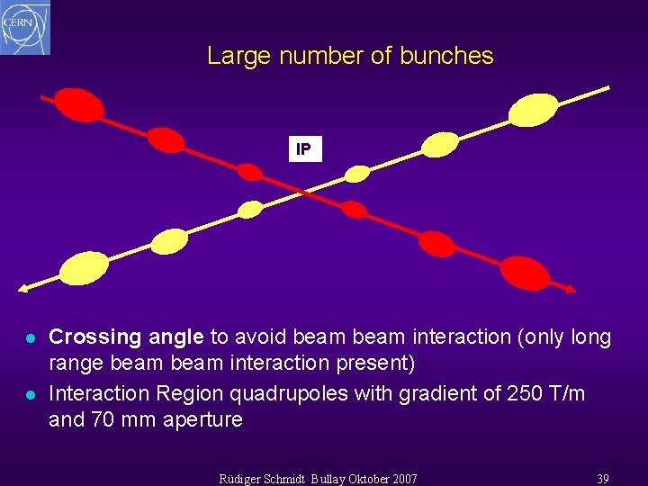 Large number of bunches IP l l Crossing angle to avoid beam interaction (only