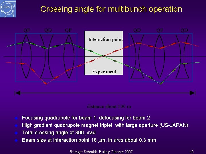 Crossing angle for multibunch operation QF QD Interaction point Experiment distance about 100 m