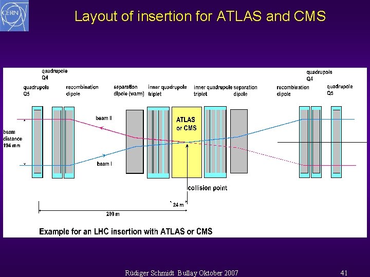 Layout of insertion for ATLAS and CMS Rüdiger Schmidt Bullay Oktober 2007 41 