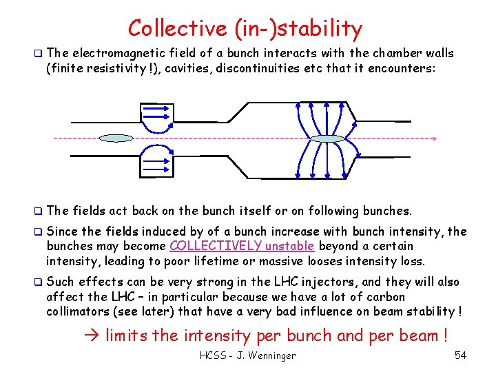 Collective (in-)stability q The electromagnetic field of a bunch interacts with the chamber walls