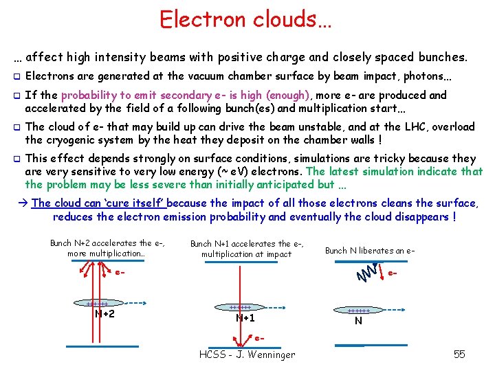 Electron clouds… … affect high intensity beams with positive charge and closely spaced bunches.