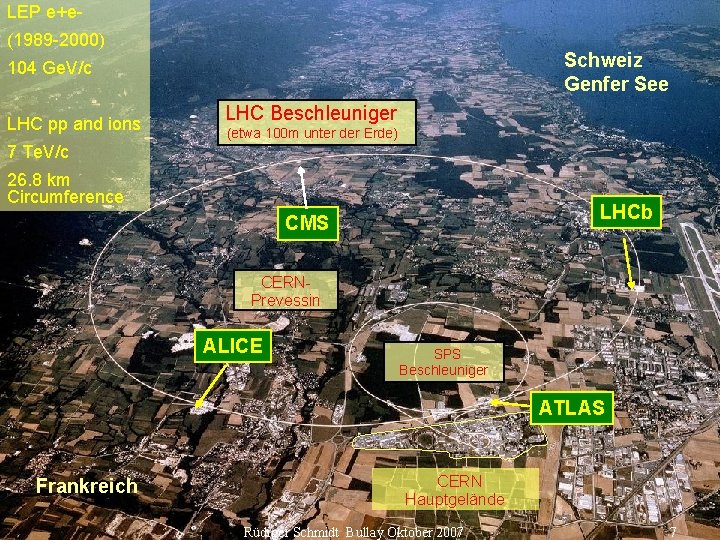 LEP e+e(1989 -2000) The CERN Beschleuniger Komplex Schweiz Genfer See 104 Ge. V/c LHC