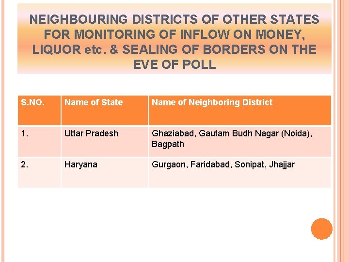 NEIGHBOURING DISTRICTS OF OTHER STATES FOR MONITORING OF INFLOW ON MONEY, LIQUOR etc. &