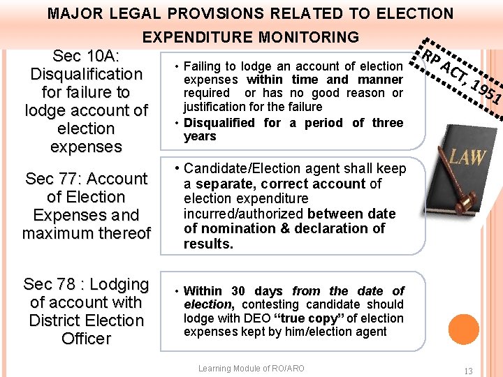 MAJOR LEGAL PROVISIONS RELATED TO ELECTION EXPENDITURE MONITORING Sec 10 A: Disqualification for failure
