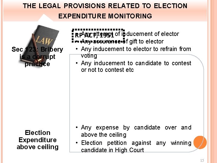 THE LEGAL PROVISIONS RELATED TO ELECTION EXPENDITURE MONITORING • Any attempt RP ACT, 1951