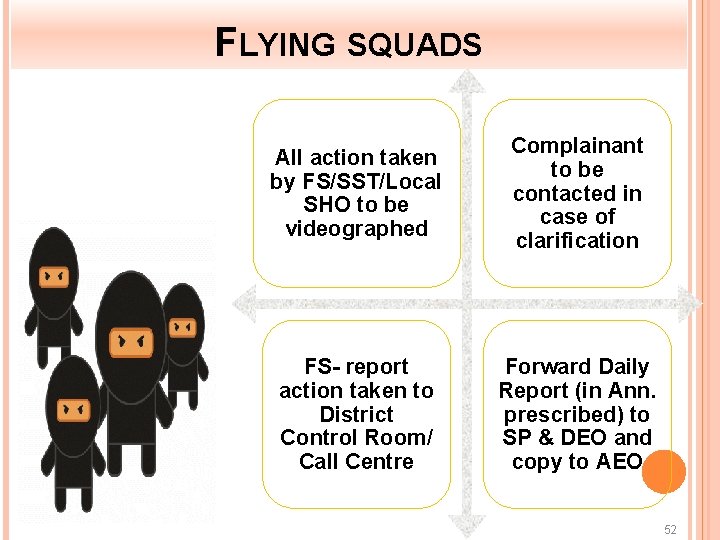 FLYING SQUADS All action taken by FS/SST/Local SHO to be videographed Complainant to be