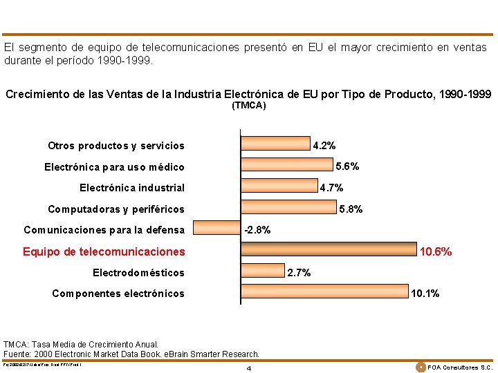 El segmento de equipo de telecomunicaciones presentó en EU el mayor crecimiento en ventas