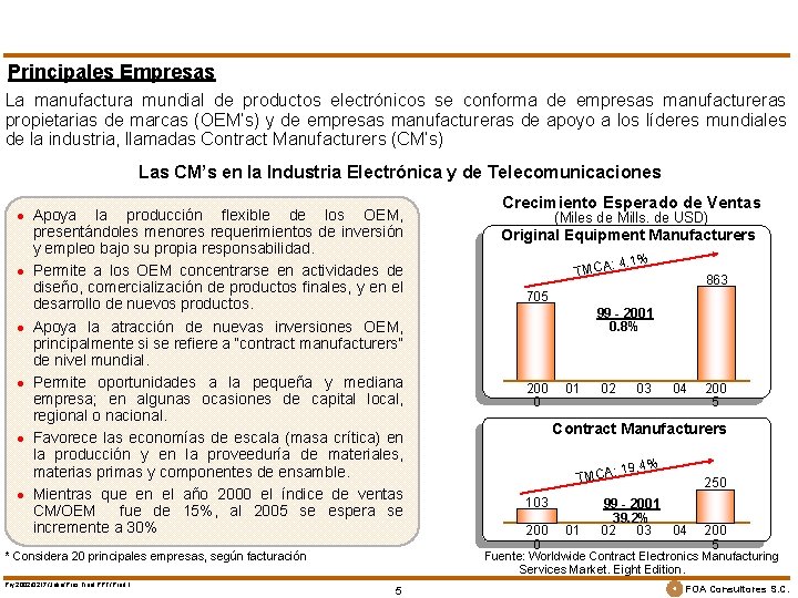 Principales Empresas La manufactura mundial de productos electrónicos se conforma de empresas manufactureras propietarias