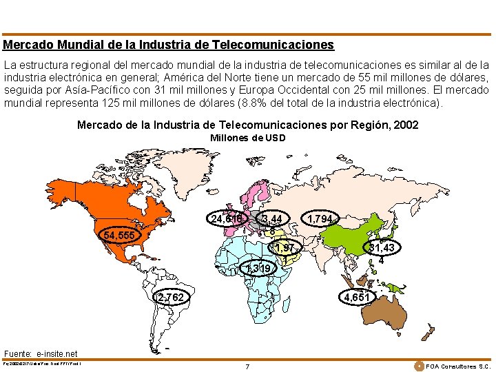 Mercado Mundial de la Industria de Telecomunicaciones La estructura regional del mercado mundial de