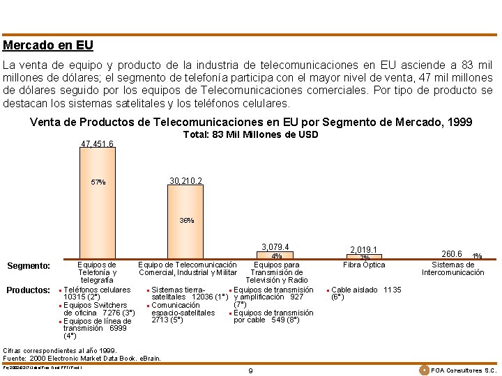 Mercado en EU La venta de equipo y producto de la industria de telecomunicaciones