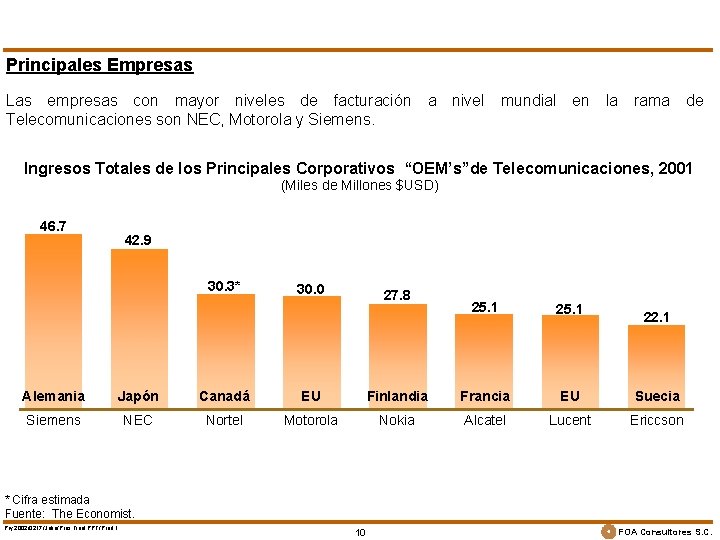 Principales Empresas Las empresas con mayor niveles de facturación a nivel mundial en la