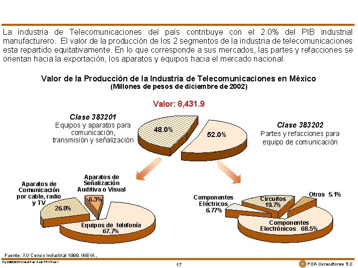 La industria de Telecomunicaciones del país contribuye con el 2. 0% del PIB industrial