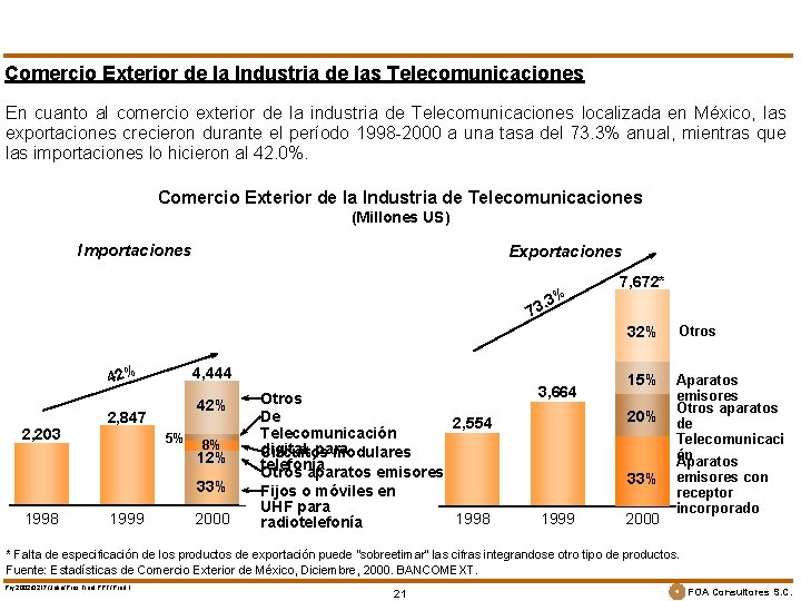 Comercio Exterior de la Industria de las Telecomunicaciones En cuanto al comercio exterior de