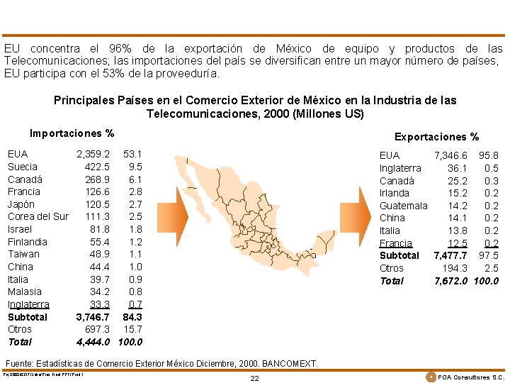 EU concentra el 96% de la exportación de México de equipo y productos de