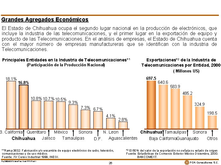 Grandes Agregados Económicos El Estado de Chihuahua ocupa el segundo lugar nacional en la