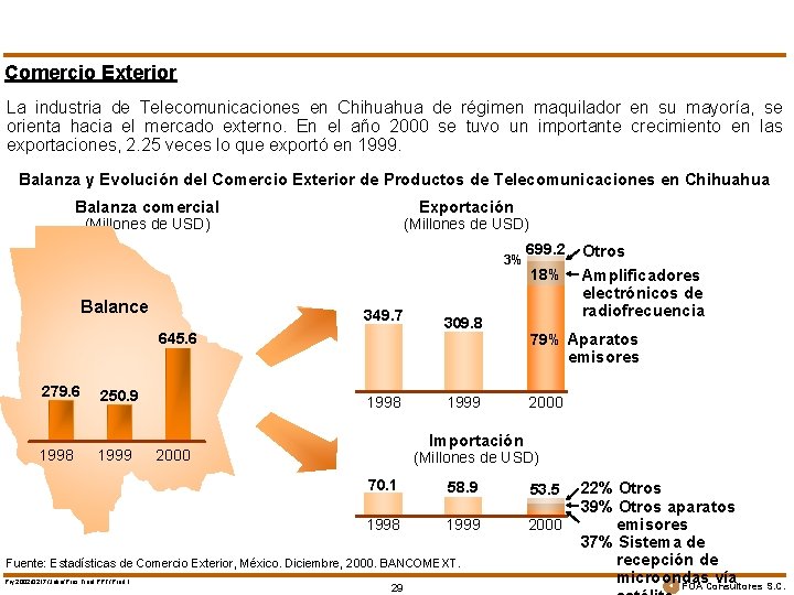 Comercio Exterior La industria de Telecomunicaciones en Chihuahua de régimen maquilador en su mayoría,
