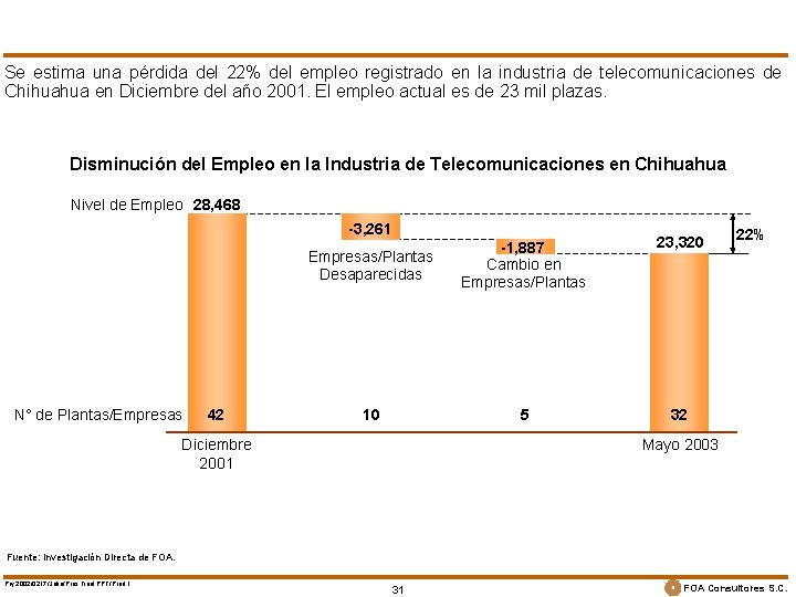 Se estima una pérdida del 22% del empleo registrado en la industria de telecomunicaciones