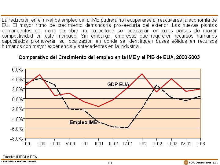 La reducción en el nivel de empleo de la IME pudiera no recuperarse al