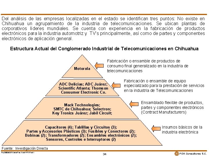 Del análisis de las empresas localizadas en el estado se identifican tres puntos: No