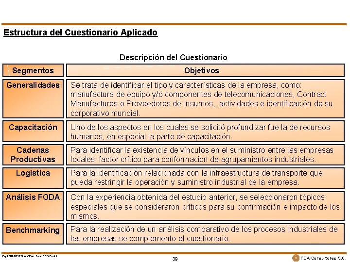 Estructura del Cuestionario Aplicado Descripción del Cuestionario Segmentos Objetivos Generalidades Se trata de identificar