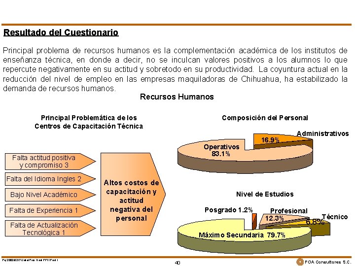 Resultado del Cuestionario Principal problema de recursos humanos es la complementación académica de los