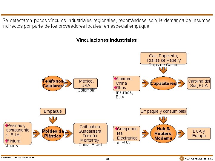 Se detectaron pocos vínculos industriales regionales, reportándose solo la demanda de insumos indirectos por