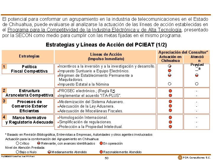 El potencial para conformar un agrupamiento en la industria de telecomunicaciones en el Estado