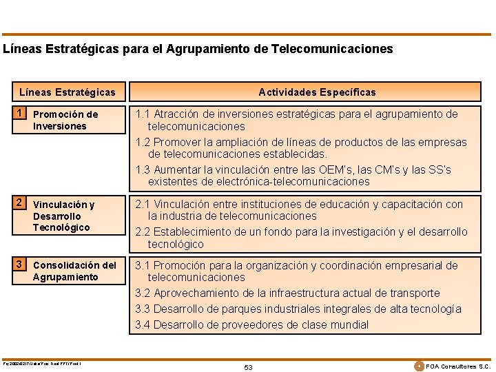 Líneas Estratégicas para el Agrupamiento de Telecomunicaciones Líneas Estratégicas Actividades Específicas 1 Promoción de