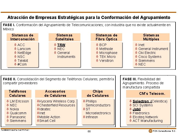 Atracción de Empresas Estratégicas para la Conformación del Agrupamiento FASE I. Conformación del Agrupamiento