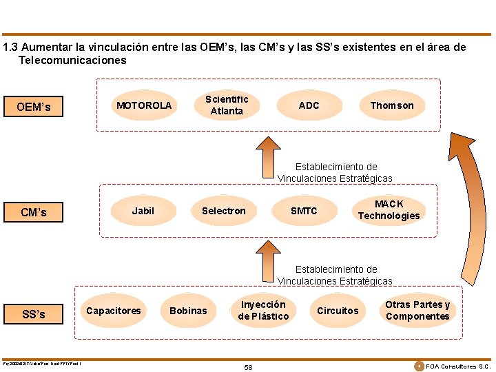 1. 3 Aumentar la vinculación entre las OEM’s, las CM’s y las SS’s existentes