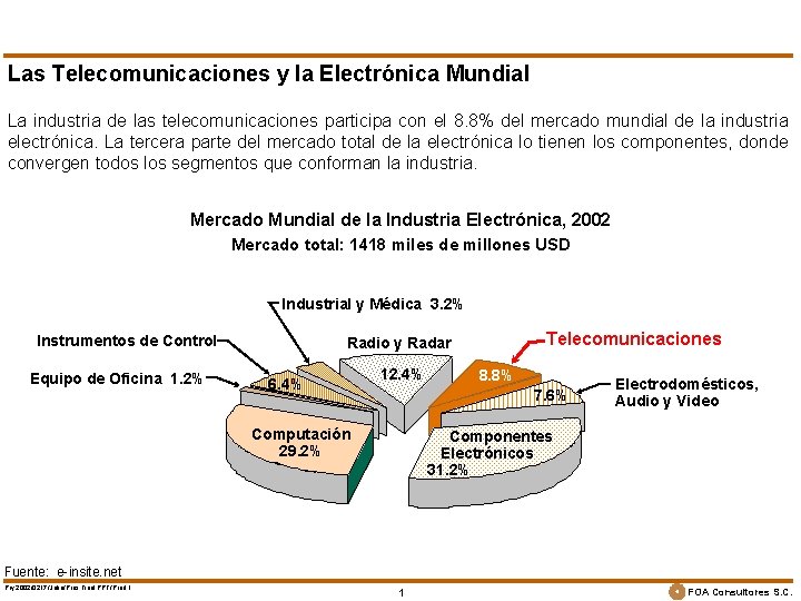 Las Telecomunicaciones y la Electrónica Mundial La industria de las telecomunicaciones participa con el