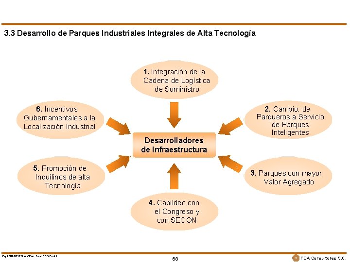 3. 3 Desarrollo de Parques Industriales Integrales de Alta Tecnología 1. Integración de la