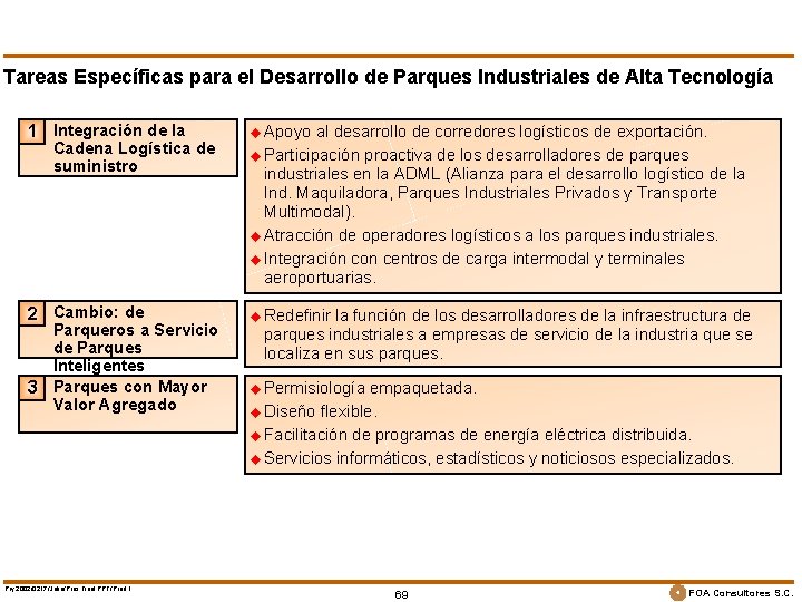 Tareas Específicas para el Desarrollo de Parques Industriales de Alta Tecnología 1 Integración de