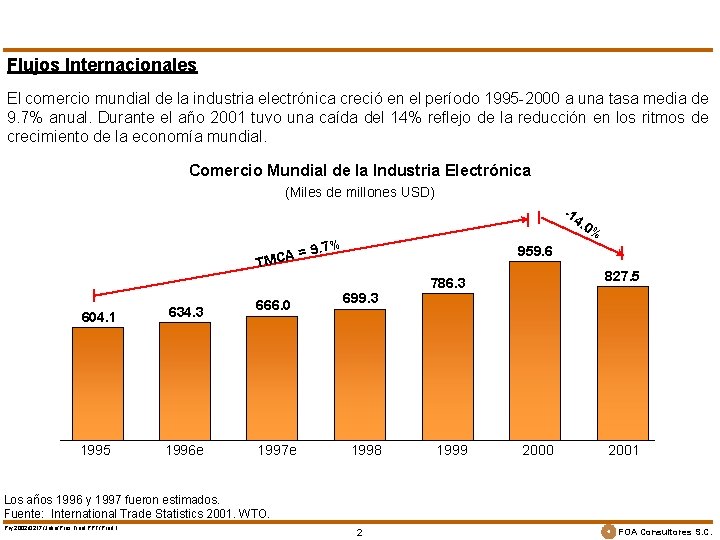 Flujos Internacionales El comercio mundial de la industria electrónica creció en el período 1995