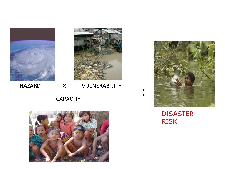 HAZARD X CAPACITY VULNERABILITY : DISASTER RISK 