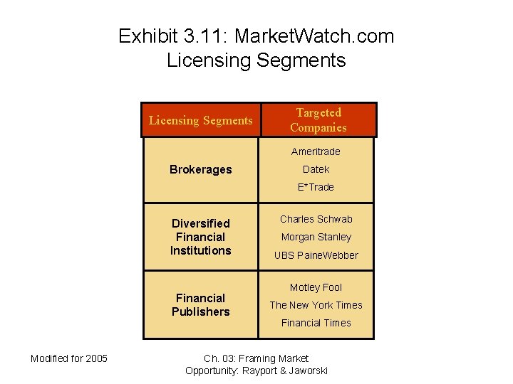 Exhibit 3. 11: Market. Watch. com Licensing Segments Targeted Companies Ameritrade Brokerages Datek E*Trade