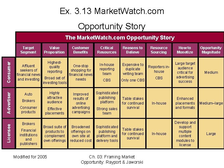 Ex. 3. 13 Market. Watch. com Opportunity Story The Market. Watch. com Opportunity Story