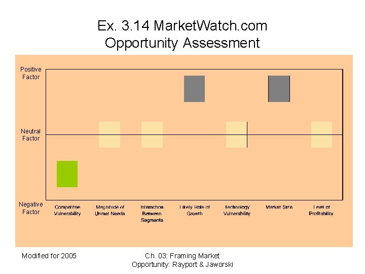 Ex. 3. 14 Market. Watch. com Opportunity Assessment Positive Factor Neutral Factor Negative Factor