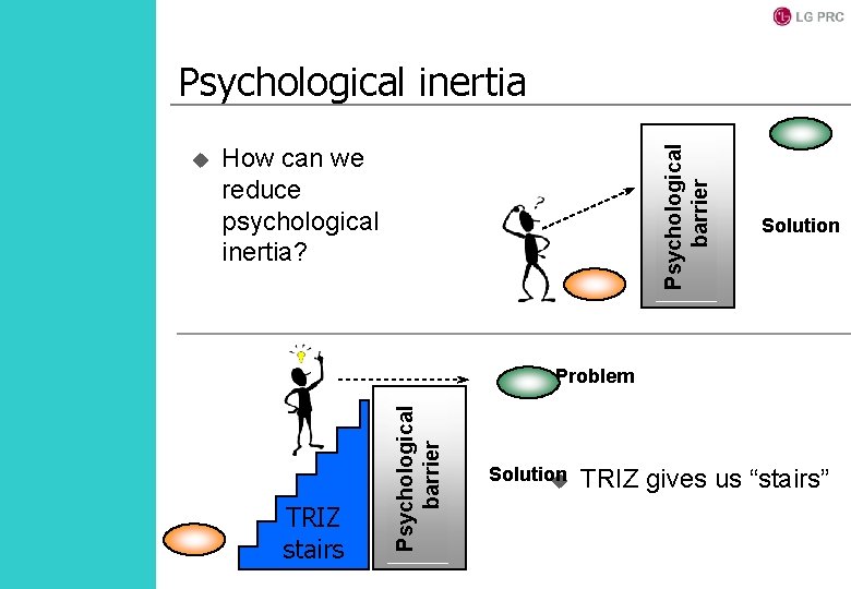 How can we reduce psychological inertia? Solution Problem TRIZ stairs Psychological barrier u Psychological