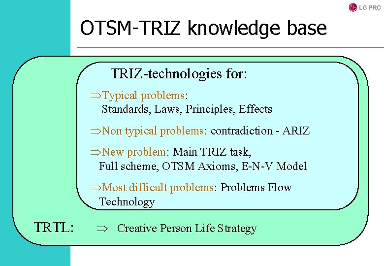 OTSM-TRIZ knowledge base TRIZ-technologies for: ÞTypical problems: Standards, Laws, Principles, Effects ÞNon typical problems: