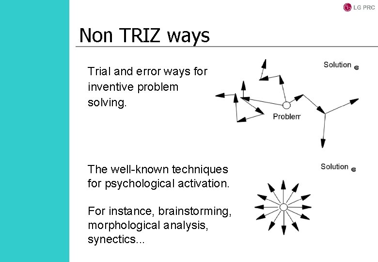 Non TRIZ ways Trial and error ways for inventive problem solving. The well-known techniques